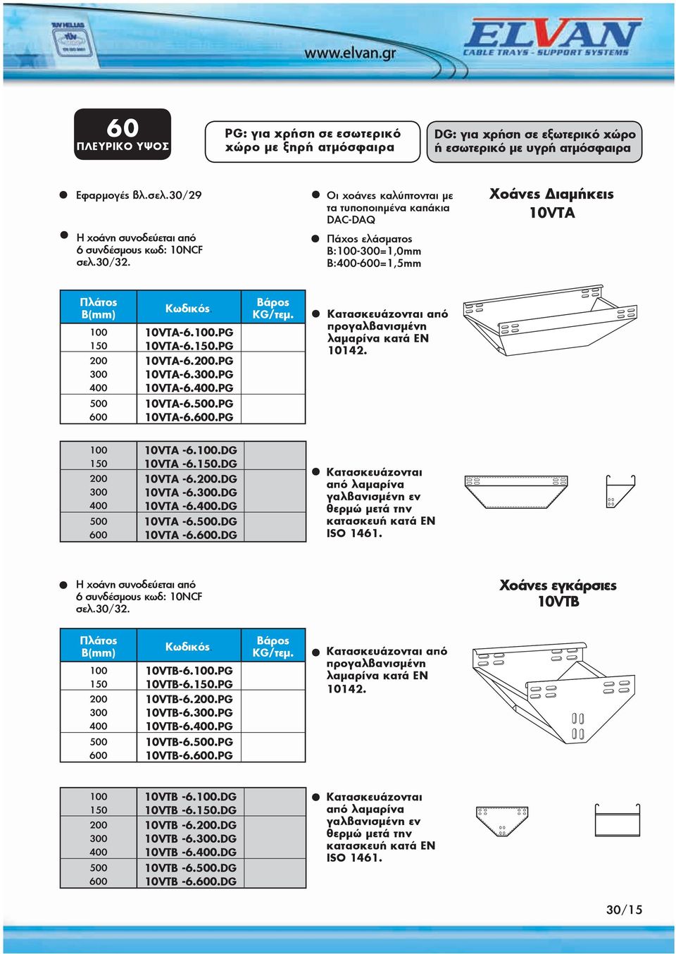 από 10VTA -6..DG 10VTA -6..DG 10VTA -6..DG 10VTA -6..DG 10VTA -6..DG 10VTA -6..DG 10VTA -6..DG Χοάνες εγκάρσιες 10VTB Η χοάνη συνοδεύεται από 6 συνδέσμους κωδ: 10NCF σελ.