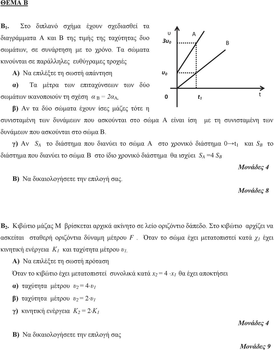 β) Αν τα δύο σώματα έχουν ίσες μάζες τότε η υ Α 3υ 0 Β συνισταμένη των δυνάμεων που ασκούνται στο σώμα Α είναι ίση με τη συνισταμένη των δυνάμεων που ασκούνται στο σώμα Β.