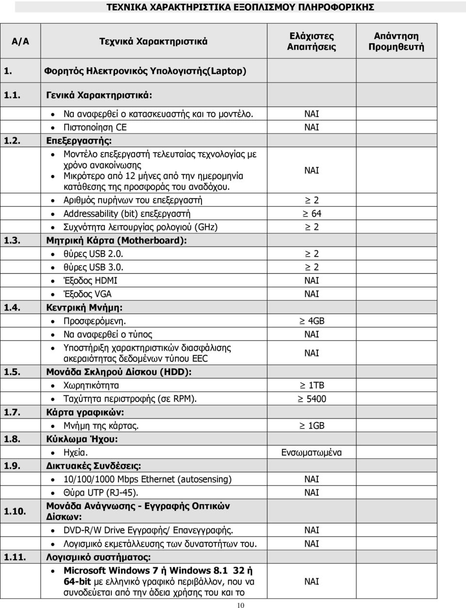 10 Αριθμός πυρήνων του επεξεργαστή 2 Addressability (bit) επεξεργαστή 64 Συχνότητα λειτουργίας ρολογιού (GHz) 2 1.3. Μητρική Κάρτα (Motherboard): θύρες USB 2.0. 2 θύρες USB 3.0. 2 Έξοδος HDMI Έξοδος VGA 1.