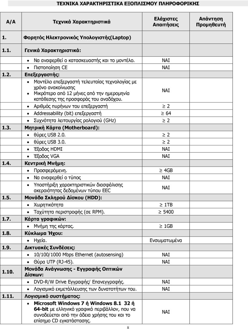 8 Αριθμός πυρήνων του επεξεργαστή 2 Addressability (bit) επεξεργαστή 64 Συχνότητα λειτουργίας ρολογιού (GHz) 2 1.3. Μητρική Κάρτα (Motherboard): θύρες USB 2.0. 2 θύρες USB 3.0. 2 Έξοδος HDMI Έξοδος VGA 1.