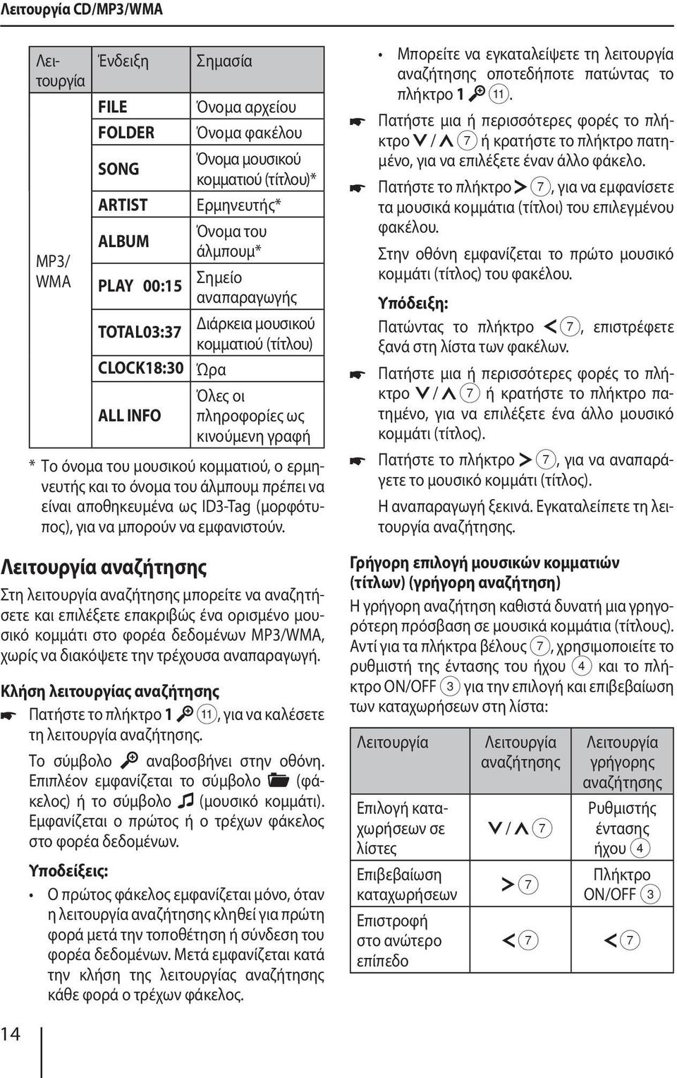 πρέπει να είναι αποθηκευμένα ως ID3-Tag (μορφότυπος), για να μπορούν να εμφανιστούν.