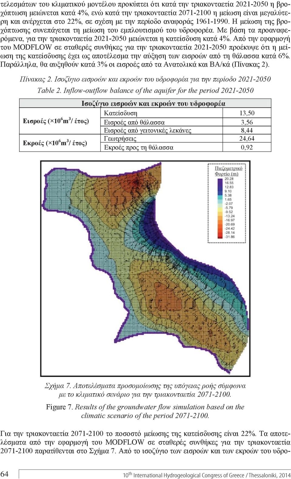 7. 2071-2100. Figure 7.