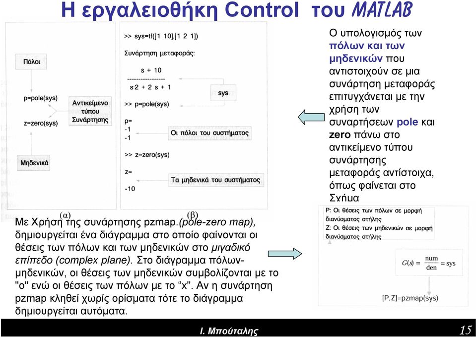 (pole-zero map), δημιουργείται ένα διάγραμμα στο οποίο φαίνονται οι θέσεις των πόλων και των μηδενικών στο μιγαδικό επίπεδο (complex plane).