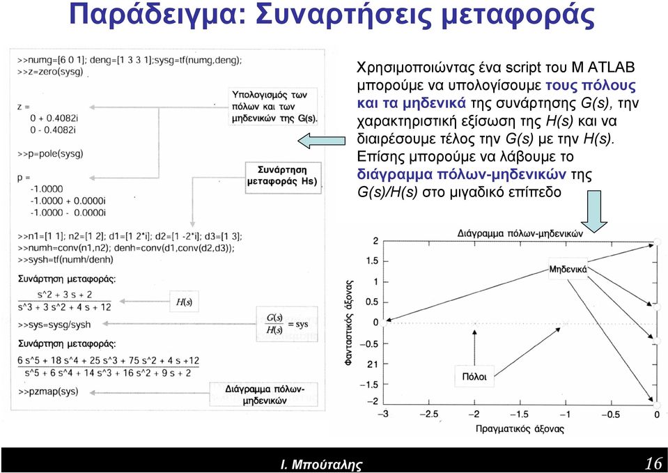 χαρακτηριστική εξίσωση της H(s) και να διαιρέσουμε τέλος την G(s) με την H(s).