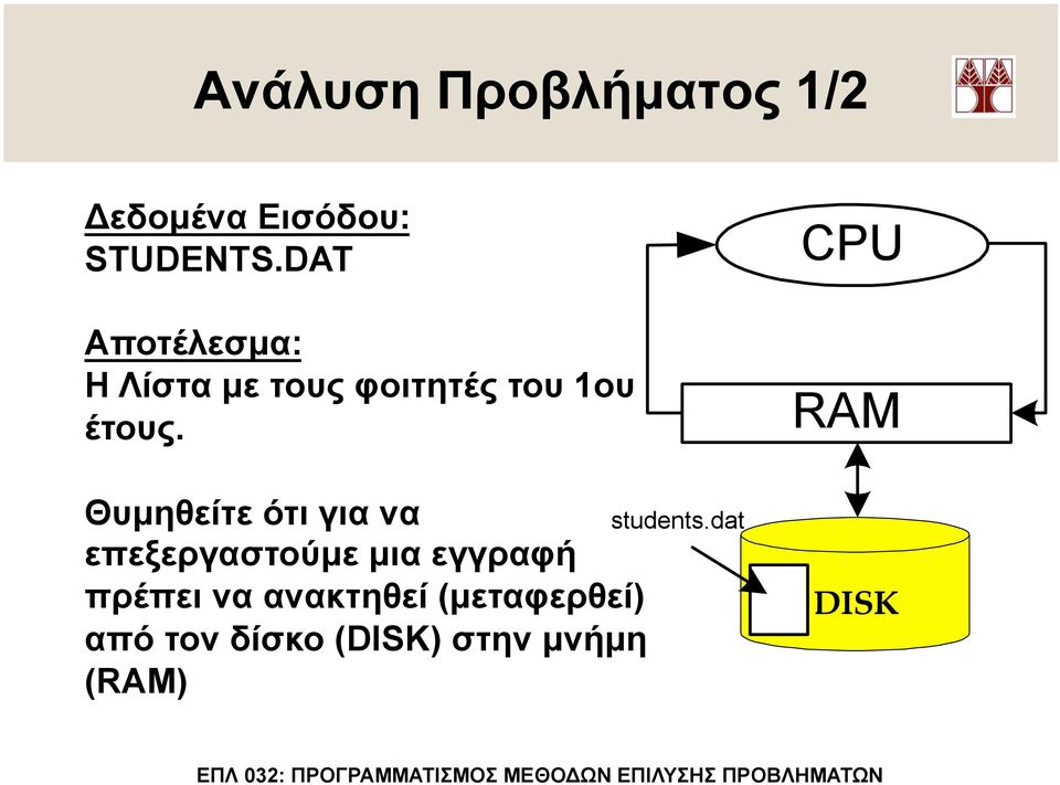 Θυµηθείτε ότι για να επεξεργαστούµε µια εγγραφή πρέπει