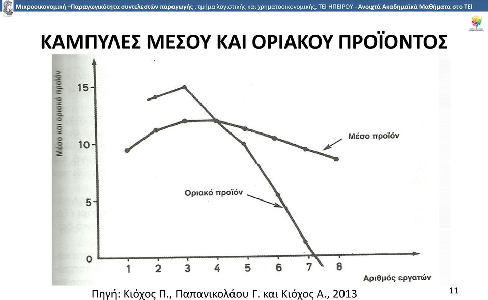 Κιόχος Π.