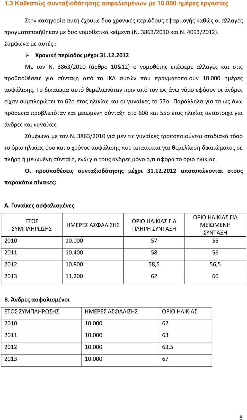 3863/2010 (άρθρο 10&12) ο νομοθέτης επέφερε αλλαγές και στις προϋποθέσεις για σύνταξη από το ΙΚΑ αυτών που πραγματοποιούν 10.000 ημέρες ασφάλισης.