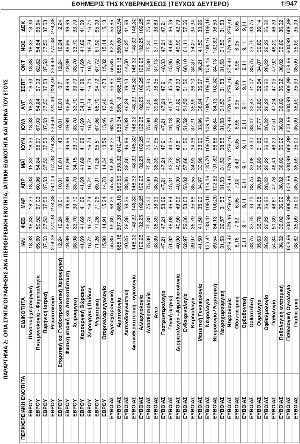 274,38 274,38 224,49 224,49 224,49 224,49 274,38 274,38 ΕΒΡΟΥ Στοματική και Γναθοπροσωπική Χειρουργική 12,24 12,24 10,01 10,01 10,01 11,43 10,01 10,01 10,71 12,24 12,24 12,24 ΕΒΡΟΥ Φυσική ιατρική και