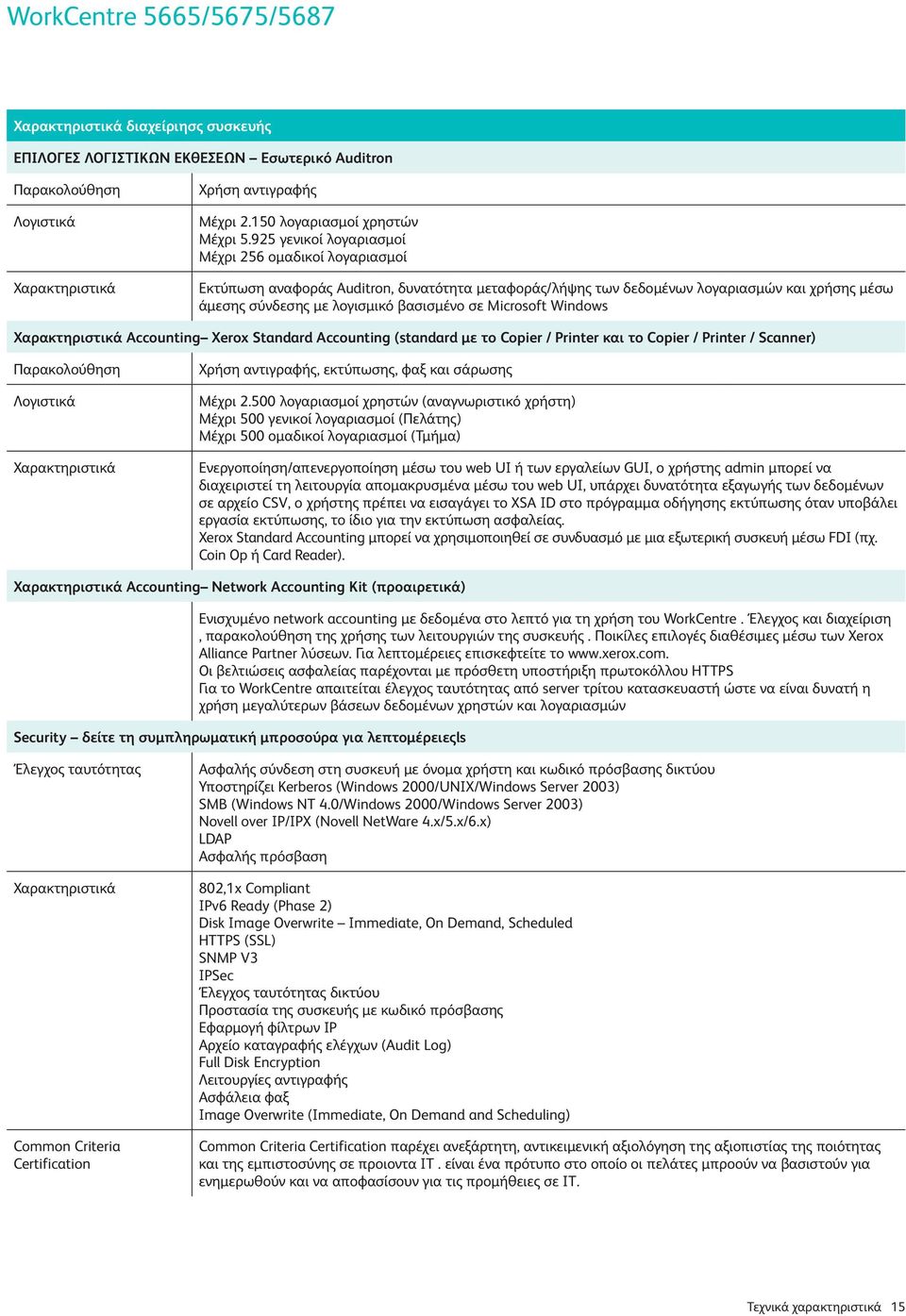 Microsoft Windows Χαρακτηριστικά Accounting Xerox Standard Accounting (standard µε το Copier / Printer και το Copier / Printer / Scanner) Παρακολούθηση Λογιστικά Χαρακτηριστικά Χρήση αντιγραφής,