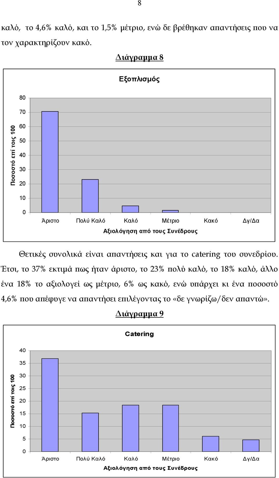 Έτσι, το 37% εκτιμά πως ήταν άριστο, το 23% πολύ καλό, το 18% καλό, άλλο ένα 18% το αξιολογεί ως μέτριο, 6% ως κακό, ενώ