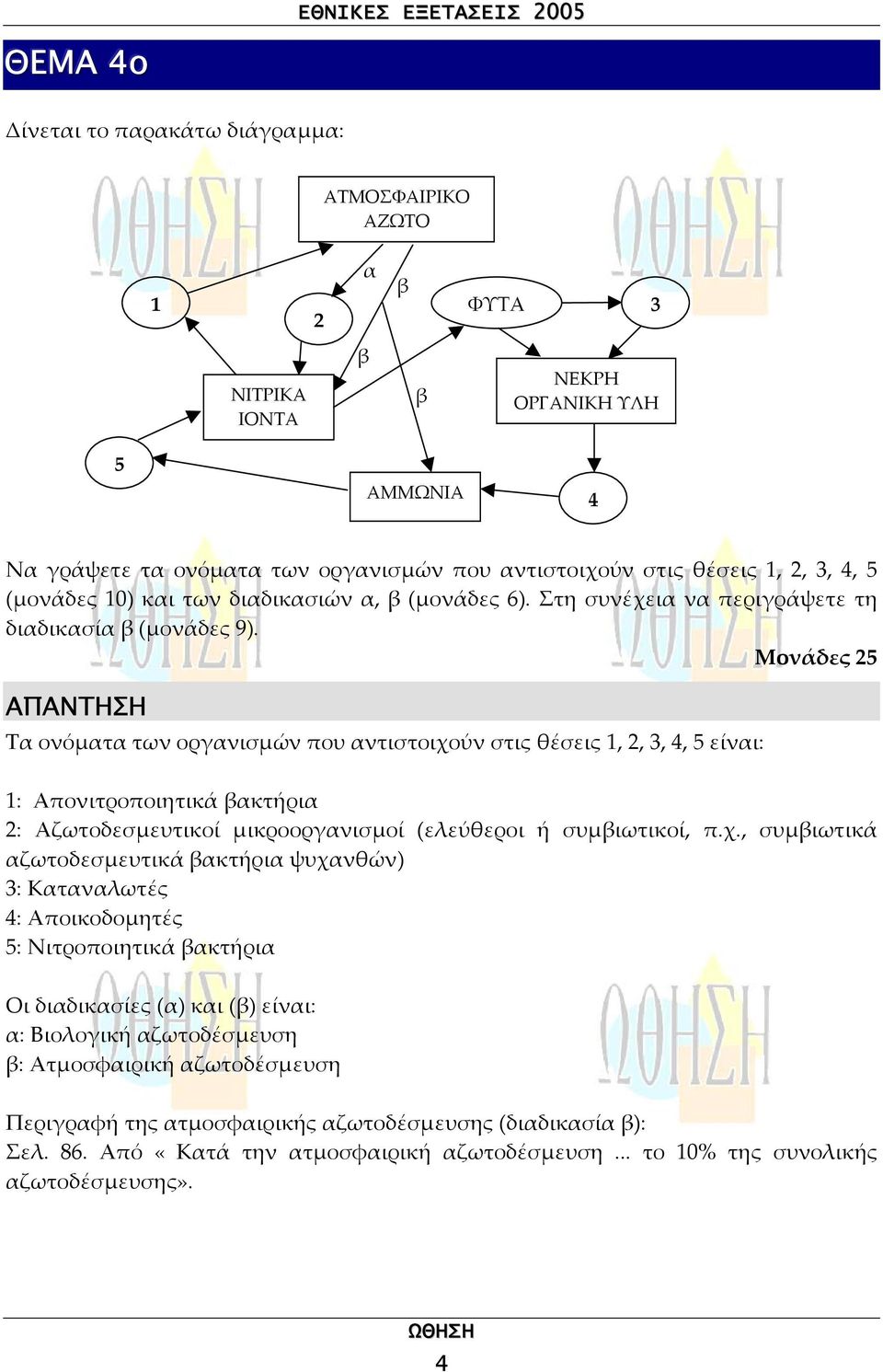 Μονάδες 25 Τα ονόµατα των οργανισµών που αντιστοιχο