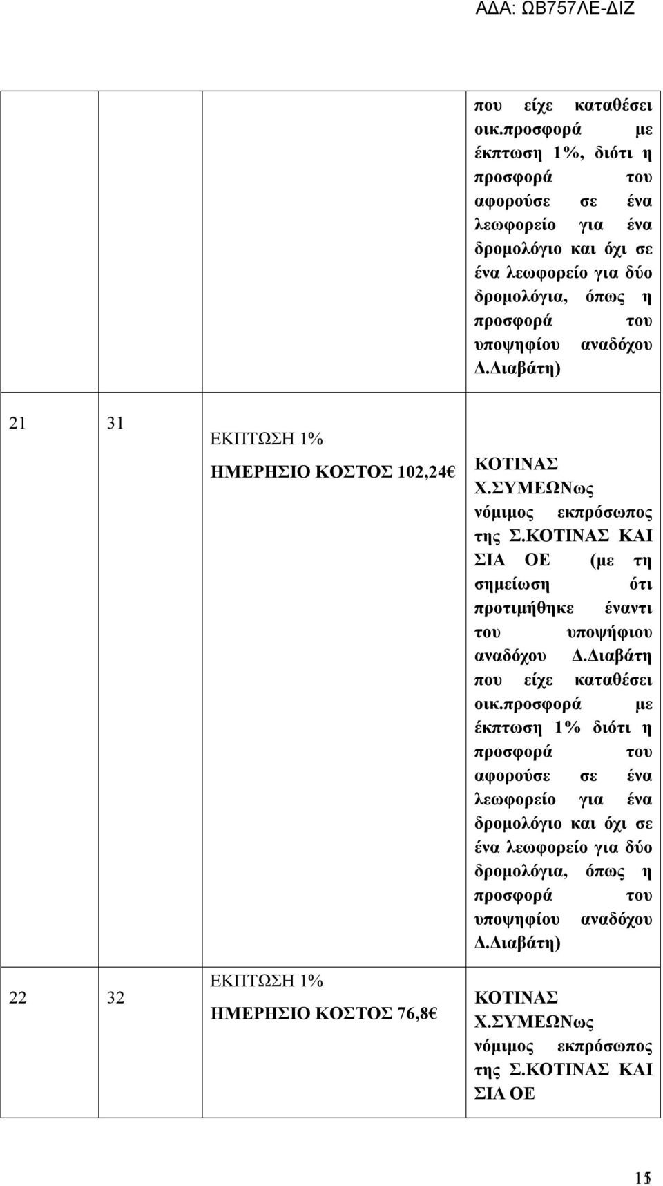 υποψηφίου αναδόχου Δ.Διαβάτη) 21 31 22 32 ΗΜΕΡΗΣΙΟ ΚΟΣΤΟΣ 102,24 ΗΜΕΡΗΣΙΟ ΚΟΣΤΟΣ 76,8 ΚΟΤΙΝΑΣ Χ.ΣΥΜΕΩΝως της Σ.