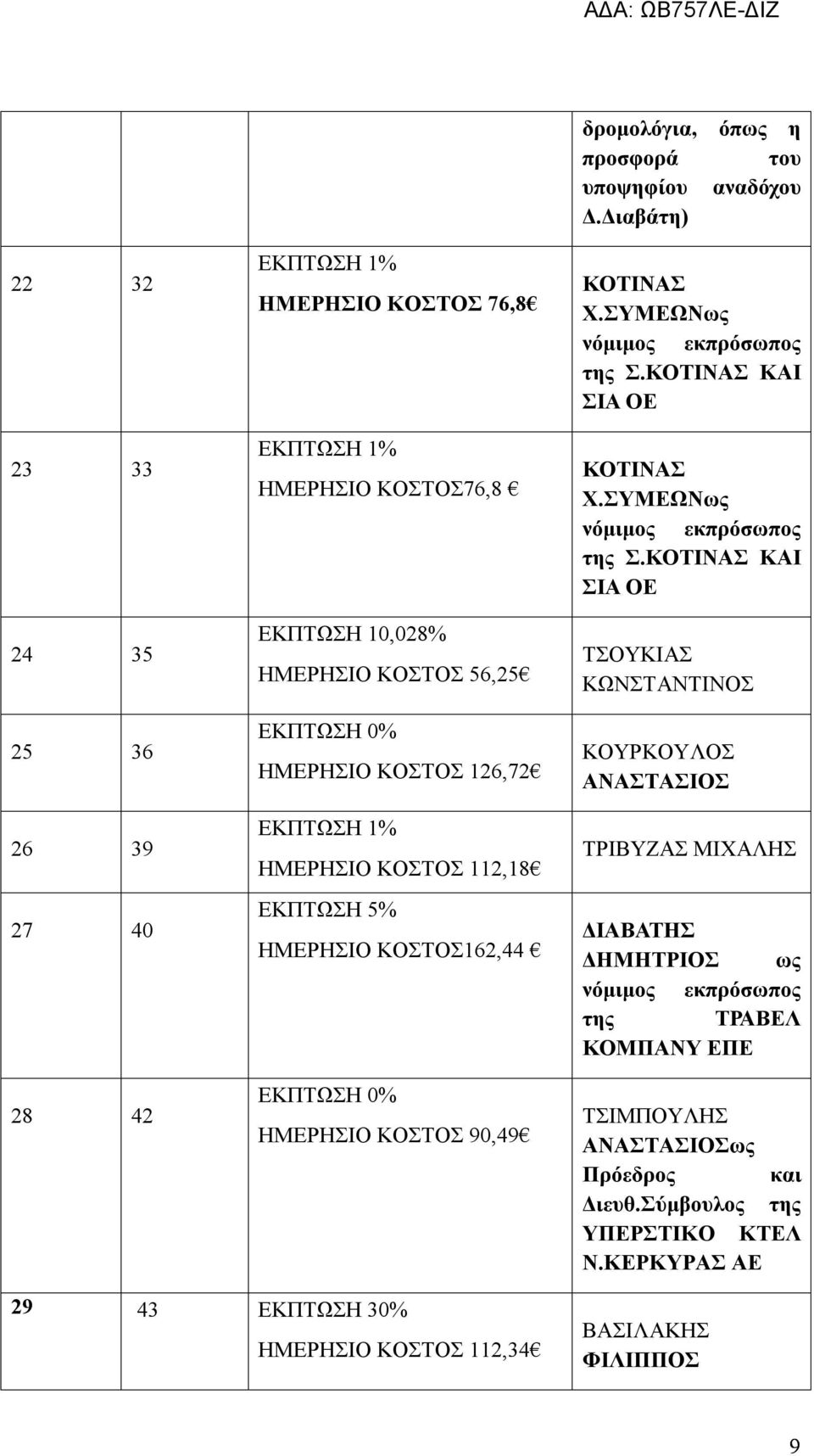 αναδόχου Δ.Διαβάτη) ΚΟΤΙΝΑΣ Χ.ΣΥΜΕΩΝως της Σ.