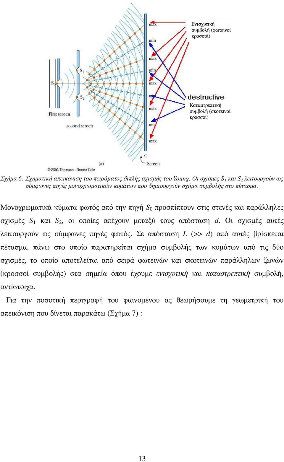 Μονοχρωµατικά κύµατα φωτός από την πηγή S 0 προσπίπτουν στις στενές και παράλληλες σχισµές S 1 και S 2, οι οποίες απέχουν µεταξύ τους απόσταση d. Οι σχισµές αυτές λειτουργούν ως σύµφωνες πηγές φωτός.