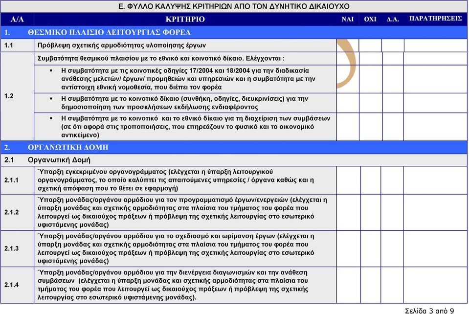 διέπει τον φορέα Η συµβατότητα µε το κοινοτικό δίκαιο (συνθήκη, οδηγίες, διευκρινίσεις) για την δηµοσιοποίηση των προσκλήσεων εκδήλωσης ενδιαφέροντος Η συµβατότητα µε το κοινοτικό και το εθνικό