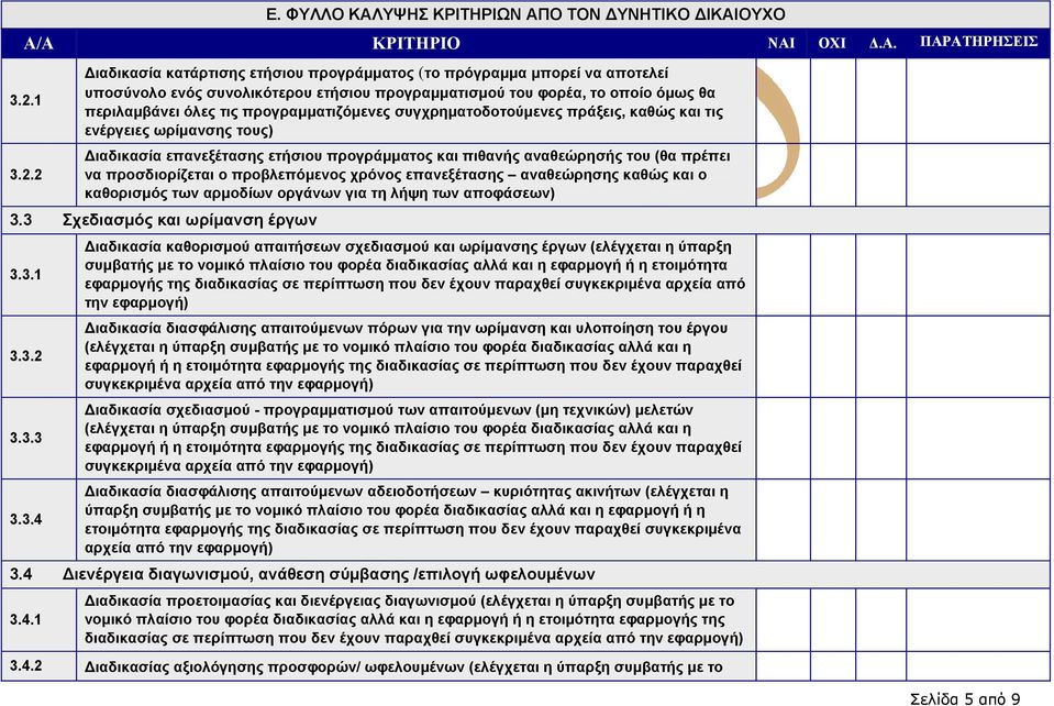προβλεπόµενος χρόνος επανεξέτασης αναθεώρησης καθώς και ο καθορισµός των αρµοδίων οργάνων για τη λήψη των αποφάσεων) 3.
