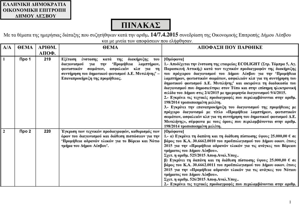 ΘΕΜΑ ΑΠΟΦΑΣΗ ΠΟΥ ΠΑΡΘΗΚΕ 1 Προ 1 219 Εξέταση ένστασης κατά της διακήρυξης του διαγωνισμού για την Προμήθεια λαμπτήρων, φωτιστικών σωμάτων, ασφαλειών κλπ για τη συντήρηση του δημοτικού φωτισμού Δ.Ε. Μυτιλήνης Επαναπροκήρυξη της προμήθειας.