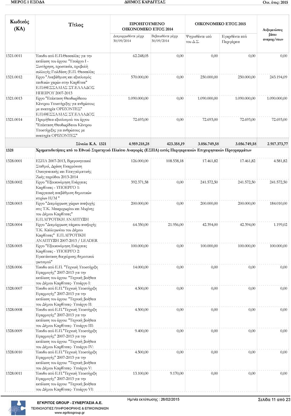 ΕΛΛΑΔΟΣ ΗΠΕΙΡΟΥ 2007-2013 Εργο "Επέκταση Θεοδωρίδειου Κέντρου Υποστήριξης για ανθρώπους με αναπηρία ΟΡΙΖΟΝΤΕΣ" Ε.Π.ΘΕΣΣΑΛΙΑΣ ΣΤ.