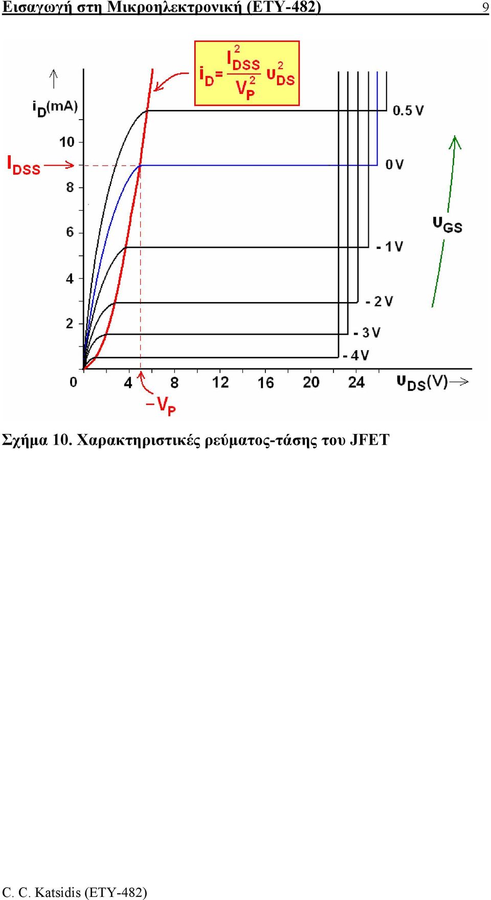 (ΕΤΥ-482) 9 Σχήµα 10.