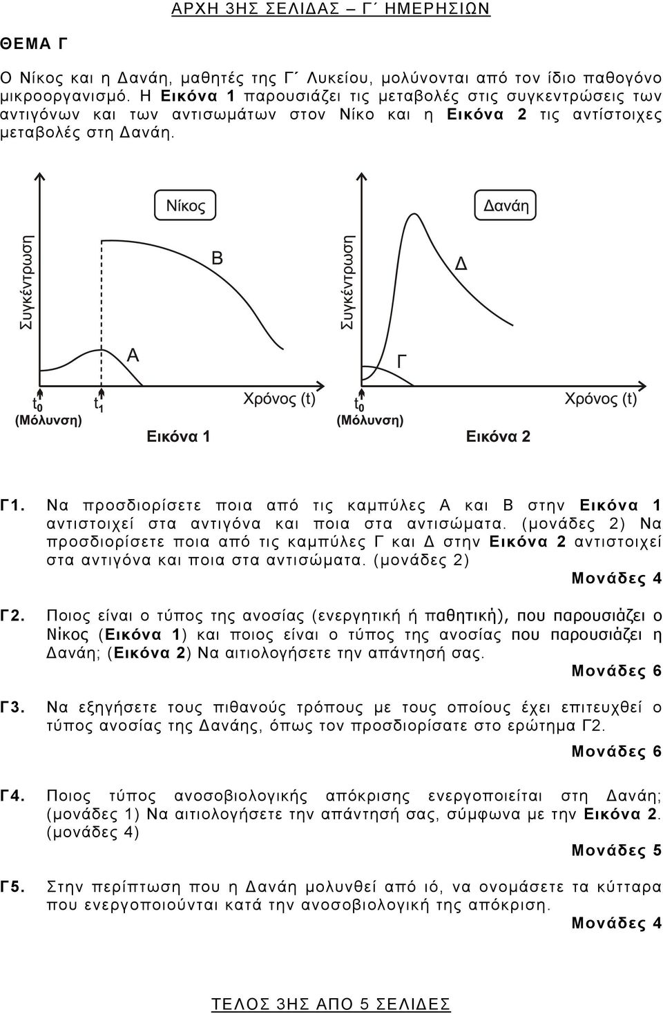 Να προσδιορίσετε ποια από τις καμπύλες Α και Β στην Εικόνα 1 αντιστοιχεί στα αντιγόνα και ποια στα αντισώματα.