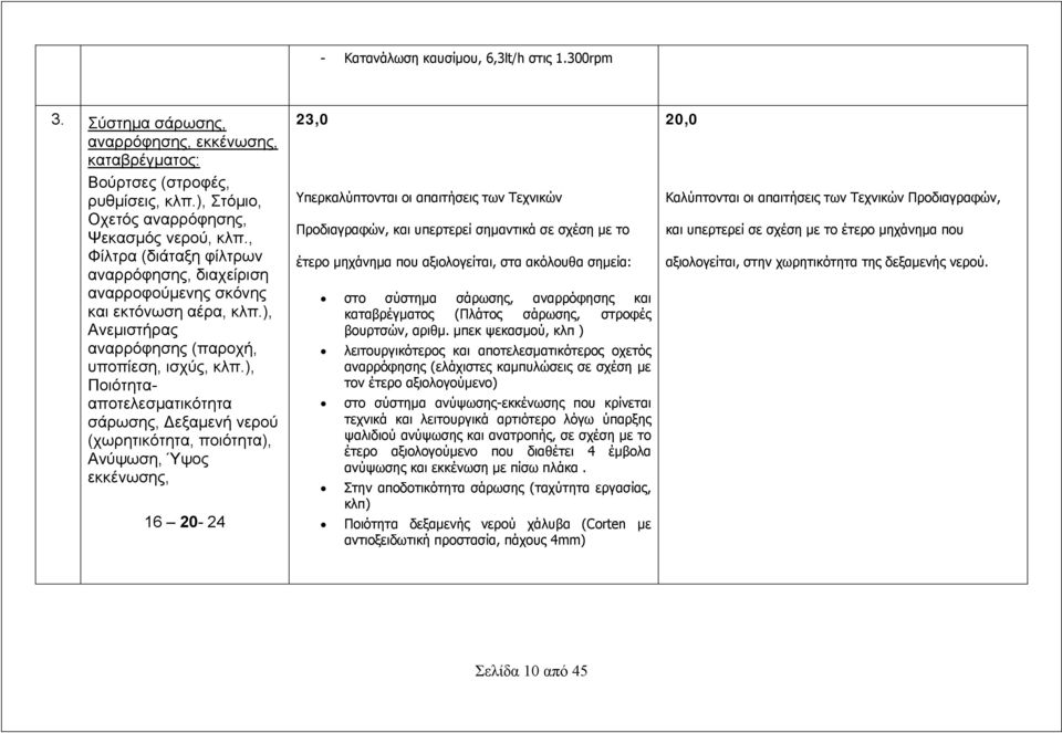 ), Ποιότητααποτελεσματικότητα σάρωσης, Δεξαμενή νερού (χωρητικότητα, ποιότητα), Ανύψωση, Ύψος εκκένωσης, 16 20-24 23,0 Υπερκαλύπτονται οι απαιτήσεις των Τεχνικών Προδιαγραφών, και υπερτερεί σημαντικά