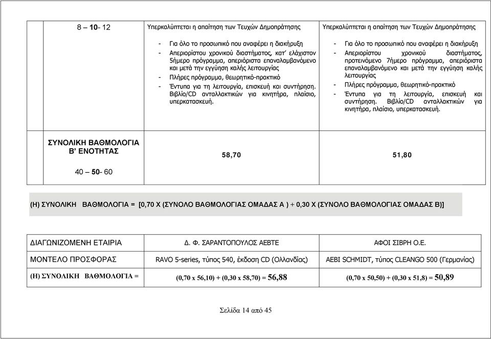 Βιβλίο/CD ανταλλακτικών για κινητήρα, πλαίσιο, υπερκατασκευή.