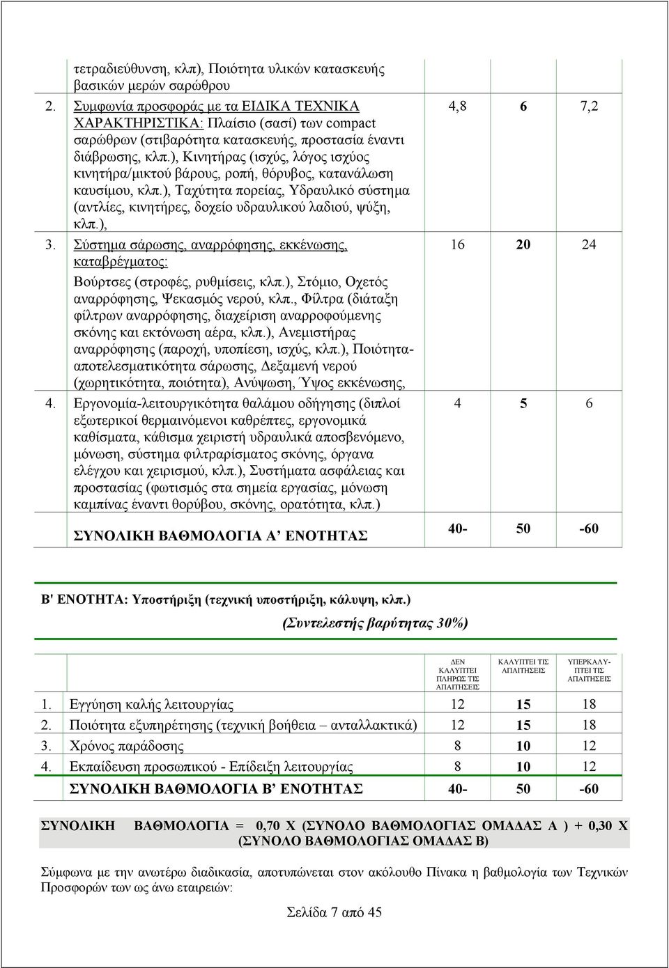 ), Κινητήρας (ισχύς, λόγος ισχύος κινητήρα/μικτού βάρους, ροπή, θόρυβος, κατανάλωση καυσίμου, κλπ.), Ταχύτητα πορείας, Υδραυλικό σύστημα (αντλίες, κινητήρες, δοχείο υδραυλικού λαδιού, ψύξη, κλπ.), 3.