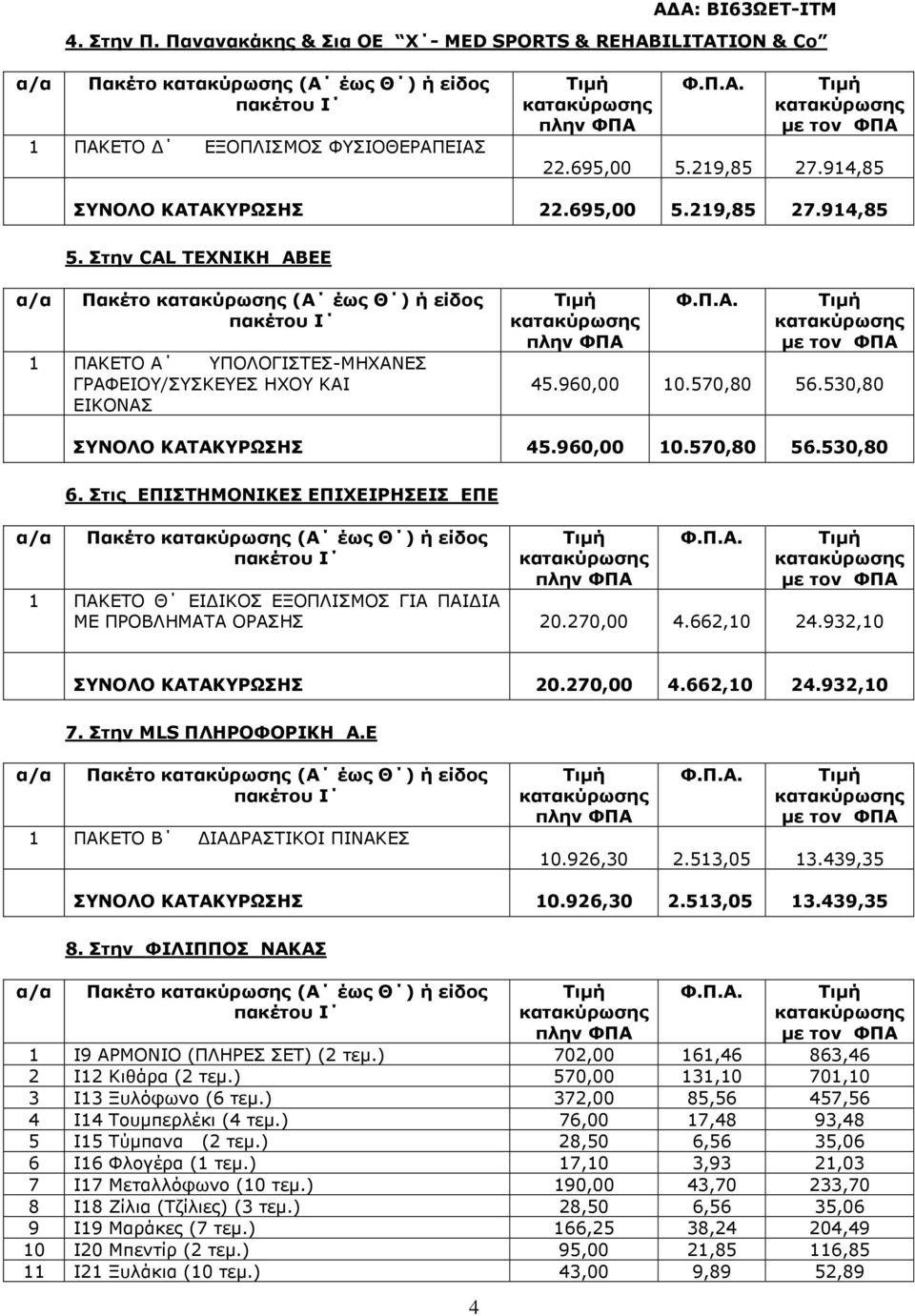 Στις ΕΠΙΣΤΗΜΟΝΙΚΕΣ ΕΠΙΧΕΙΡΗΣΕΙΣ ΕΠΕ Πακέτο (Α έως Θ ) ή είδος 1 ΠΑΚΕΤΟ Θ ΕΙ ΙΚΟΣ ΕΞΟΠΛΙΣΜΟΣ ΓΙΑ ΠΑΙ ΙΑ ΜΕ ΠΡΟΒΛΗΜΑΤΑ ΟΡΑΣΗΣ 20.270,00 4.662,10 24.932,10 ΣΥΝΟΛΟ ΚΑΤΑΚΥΡΩΣΗΣ 20.270,00 4.662,10 24.932,10 7.