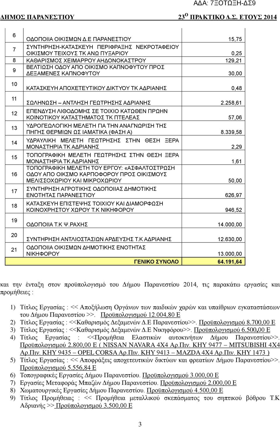 ΔΕΞΑΜΕΝΕΣ ΚΑΠΝΟΦΥΤΟΥ 30,00 10 11 12 13 14 15 16 17 18 19 20 21 ΚΑΤΑΣΚΕΥΗ ΑΠΟΧΕΤΕΥΤΙΚΟΥ ΔΙΚΤΥΟΥ ΤΚ ΑΔΡΙΑΝΗΣ 0,48 ΣΩΛΗΝΩΣΗ ΑΝΤΛΗΣΗ ΓΕΩΤΡΗΣΗΣ ΑΔΡΙΑΝΗΣ 2.