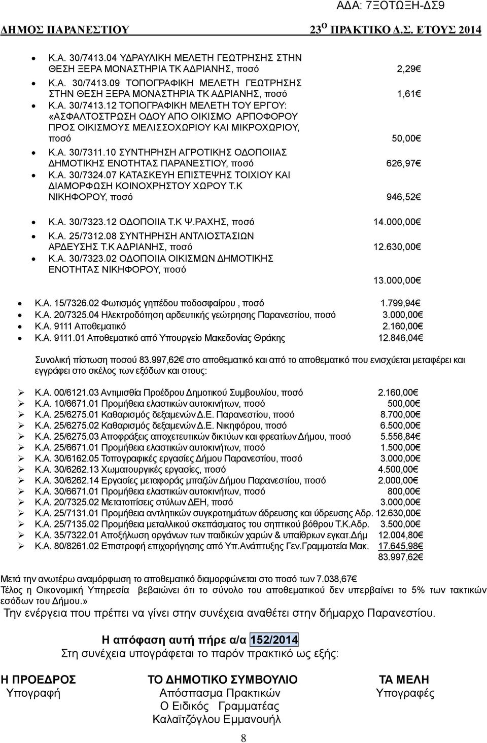 12 ΟΔΟΠΟΙΙΑ Τ.Κ Ψ.ΡΑΧΗΣ, ποσό 14.000,00 Κ.Α. 25/7312.08 ΣΥΝΤΗΡΗΣΗ ΑΝΤΛΙΟΣΤΑΣΙΩΝ ΑΡΔΕΥΣΗΣ Τ.Κ ΑΔΡΙΑΝΗΣ, ποσό 12.630,00 Κ.Α. 30/7323.02 ΟΔΟΠΟΙΙΑ ΟΙΚΙΣΜΩΝ ΔΗΜΟΤΙΚΗΣ ΕΝΟΤΗΤΑΣ ΝΙΚΗΦΟΡΟΥ, ποσό 13.000,00 Κ.Α. 15/7326.