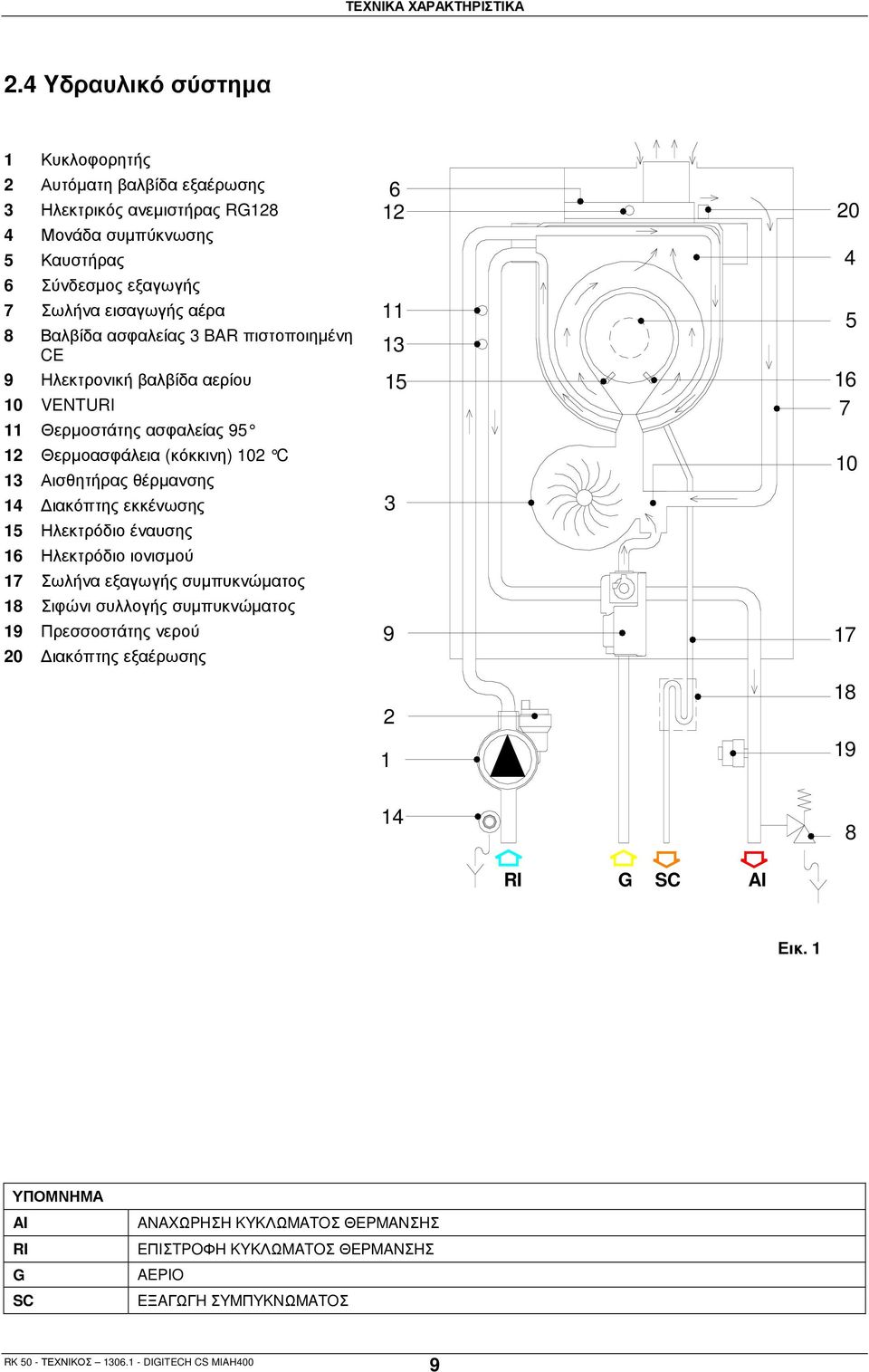 ασφαλείας 3 BAR πιστοποιηµένη CE 9 Ηλεκτρονική βαλβίδα αερίου 10 VENTURI 11 Θερµοστάτης ασφαλείας 95 12 Θερµοασφάλεια (κόκκινη) 102 C 13 Αισθητήρας θέρµανσης 14 ιακόπτης εκκένωσης 15