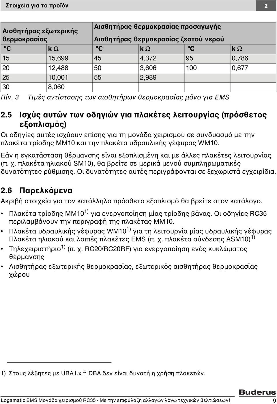 5 Ισχύς αυτών των οδηγιών για πλακέτες λειτουργίας (πρόσθετος εξοπλισμός) Οι οδηγίες αυτές ισχύουν επίσης για τη μονάδα χειρισμού σε συνδυασμό με την πλακέτα τρίοδης MM10 και την πλακέτα υδραυλικής