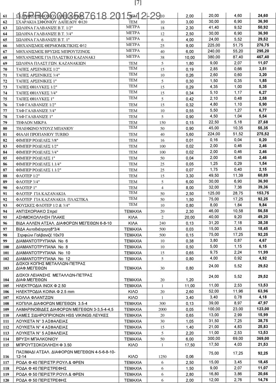 ΜΕΤΡΑ 40 6,00 240,00 55,20 295,20 68 ΜΗΧΑΝΙΣΜΟΣ ΓΙΑ ΠΛΑΣΤΙΚΟ ΚΑΖΑΝΑΚΙ ΜΕΤΡΑ 38 10,00 380,00 87,40 467,40 69 ΣΩΛΗΝΑ ΠΛΑΣΤ.ΓΩΝ.