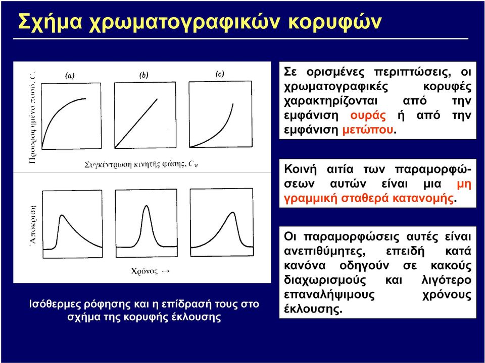 Κοινή αιτία των παραµορφώσεων αυτών είναι µια µη γραµµική σταθερά κατανοµής.