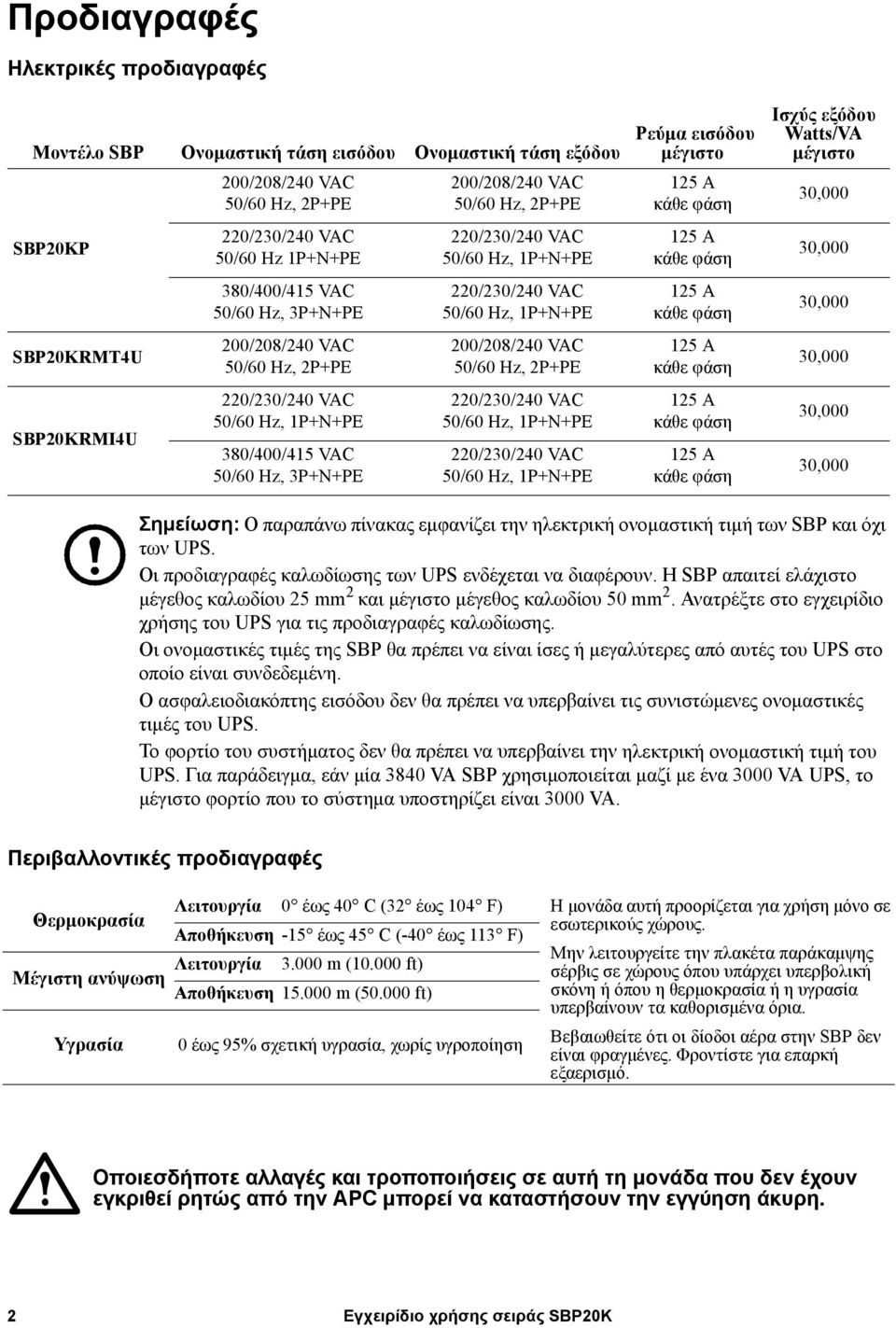 220/230/240 VAC 50/60 Hz, 1P+N+PE 200/208/240 VAC 50/60 Hz, 2P+PE 220/230/240 VAC 50/60 Hz, 1P+N+PE 220/230/240 VAC 50/60 Hz, 1P+N+PE Ρεύμα εισόδου μέγιστο 125 A κάθε φάση 125 A κάθε φάση 125 A κάθε