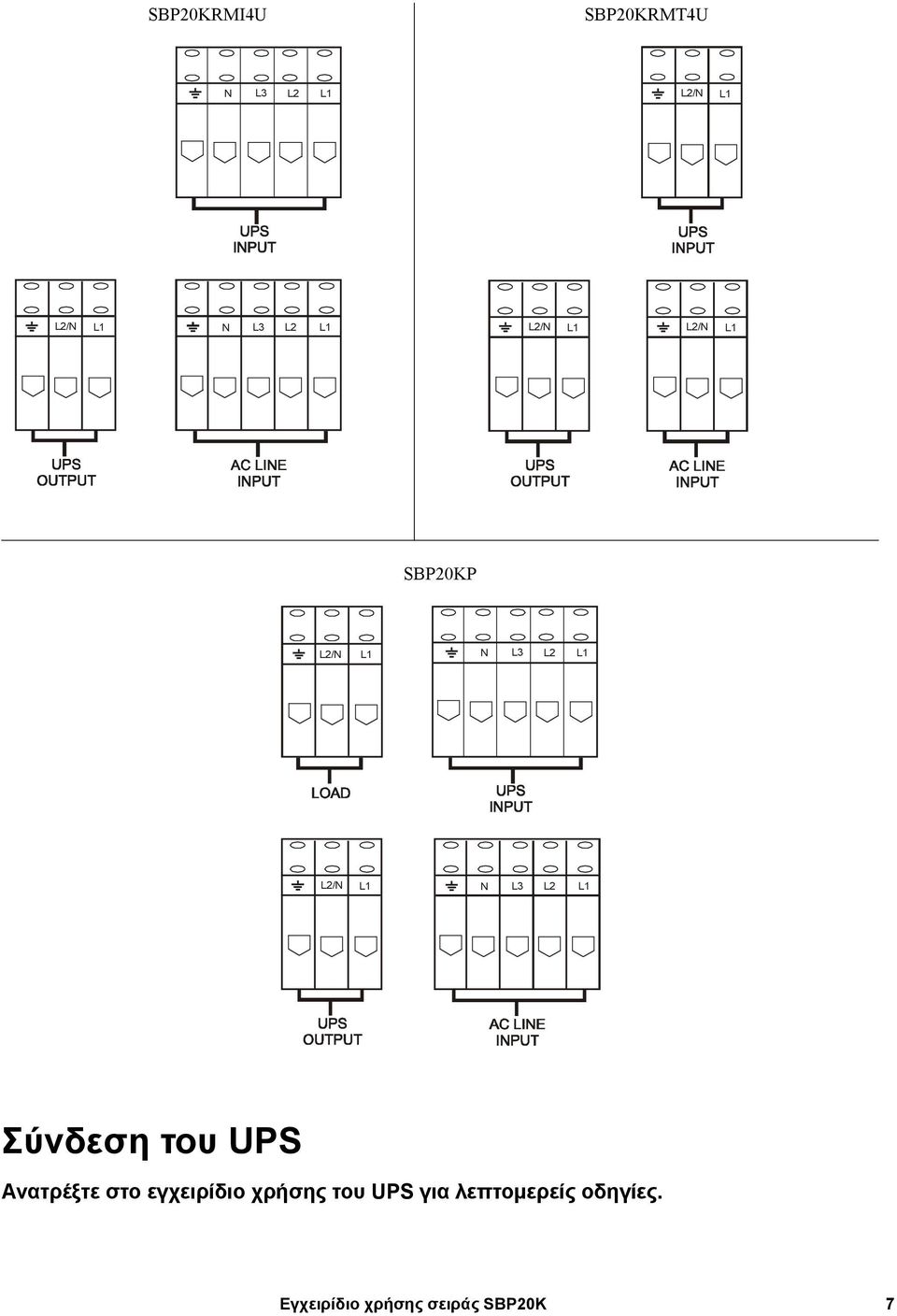 L2 L1 Σύνδεση του UPS Ανατρέξτε στο εγχειρίδιο χρήσης του