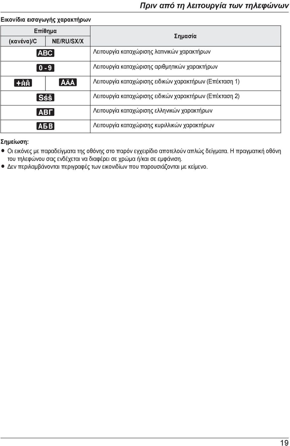 Λειτουργία καταχώρισης ελληνικών χαρακτήρων Λειτουργία καταχώρισης κυριλλικών χαρακτήρων R Οι εικόνες με παραδείγματα της οθόνης στο παρόν εγχειρίδιο αποτελούν