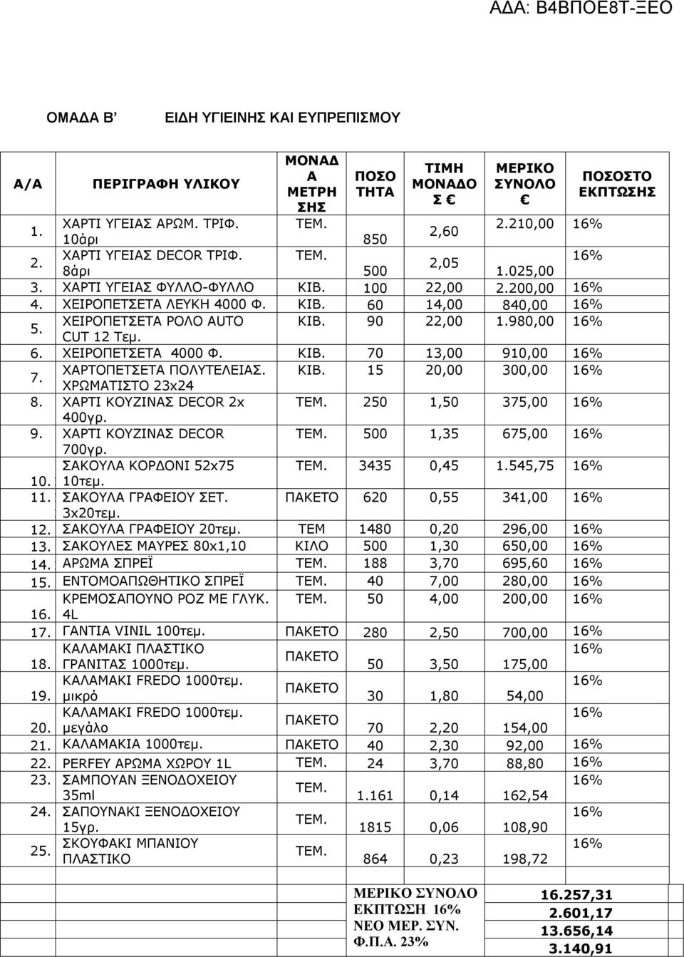 ΚΙΒ. 70 13,00 910,00 7. ΧΑΡΤΟΠΕΤΣΕΤΑ ΠΟΛΥΤΕΛΕΙΑΣ. ΚΙΒ. 15 20,00 300,00 ΧΡΩΜΑΤΙΣΤΟ 23x24 8. ΧΑΡΤΙ ΚΟΥΖΙΝΑΣ DECOR 2x 250 1,50 375,00 400γρ. 9. ΧΑΡΤΙ ΚΟΥΖΙΝΑΣ DECOR TEM. 500 1,35 675,00 700γρ.