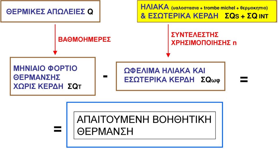 ΧΡΗΣΙΜΟΠΟΙΗΣΗΣ n ΜΗΝΙΑΙΟ ΦΟΡΤΙΟ ΘΕΡΜΑΝΣΗΣ ΧΩΡΙΣ ΚΕΡ Η ΣQΤ