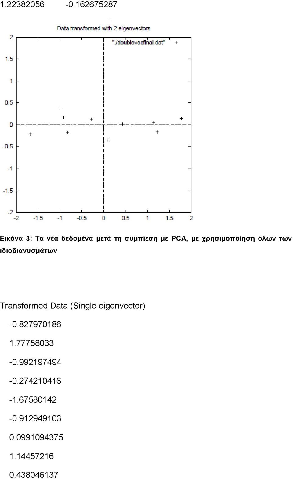 χρησιμοποίηση όλων των ιδιοδιανυσμάτων Transformed Data (Single