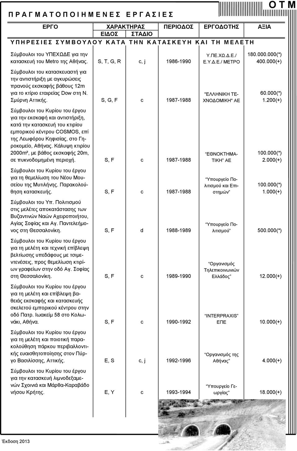 S, G, F c 1987-1988 για την εκσκαφή και αντιστήριξη, κατά την κατασκευή του κτιρίου εμπορικού κέντρου COSMOS, επί της Λεωφόρου Κηφισίας, στο Γηροκομείο, Αθήνας.