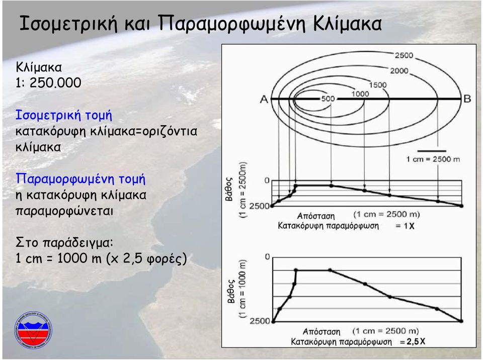 κλίµακα Παραµορφωµένη τοµή η κατακόρυφη κλίµακα