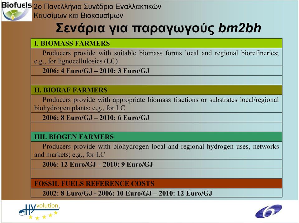 BIORAF FARMERS Producers provide with appropriate biomass fractions or substrates local/regional biohydrogen plants; e.g., for LC 2006: 8 Euro/GJ 2010: 6 Euro/GJ IIII.