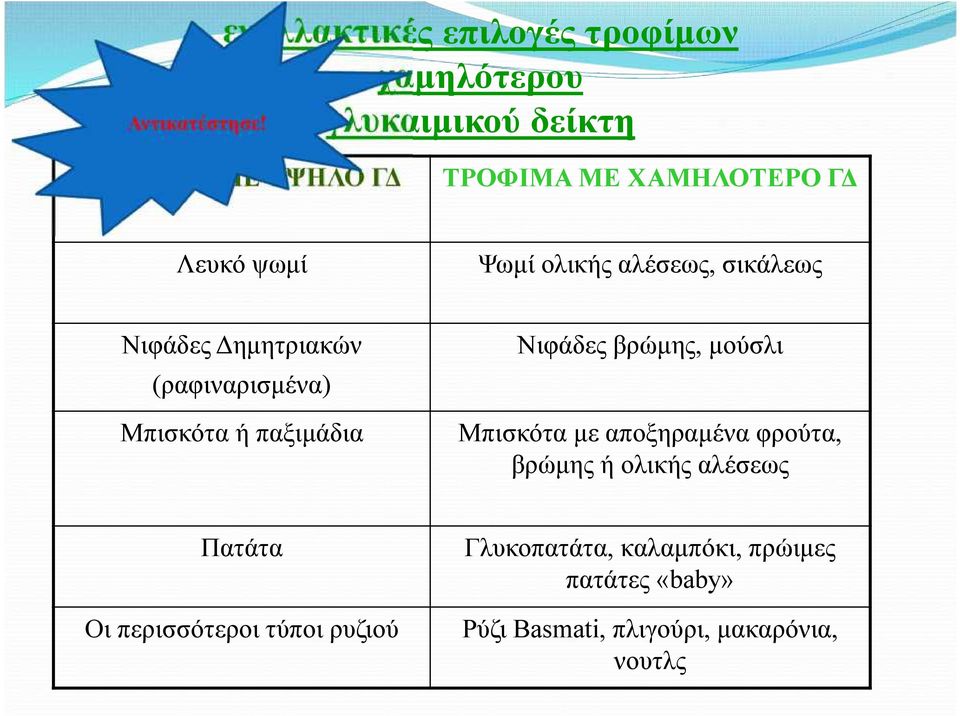 βρώμης, μούσλι Μπισκότα ή παξιμάδια Μπισκότα με αποξηραμένα φρούτα, βρώμης ή ολικής αλέσεως Πατάτα