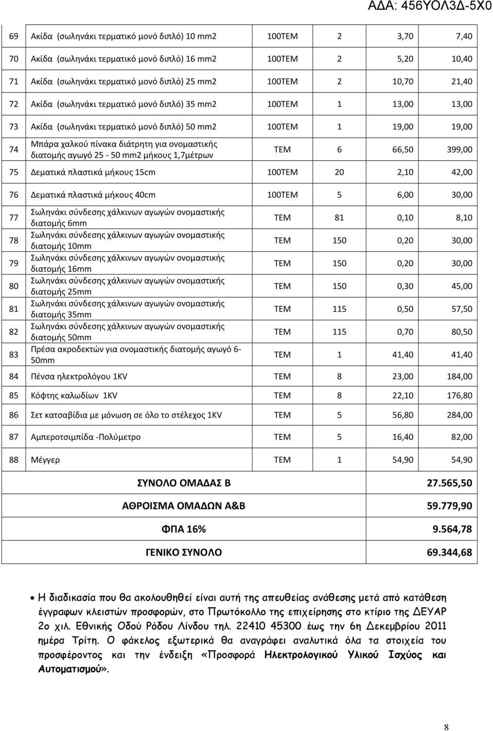 διατομής αγωγό 25-50 mm2 μήκους 1,7μέτρων ΤΕΜ 6 66,50 399,00 75 Δεματικά πλαστικά μήκους 15cm 100ΤΕΜ 20 2,10 42,00 76 Δεματικά πλαστικά μήκους 40cm 100ΤΕΜ 5 6,00 30,00 77 78 79 80 81 82 83 Σωληνάκι