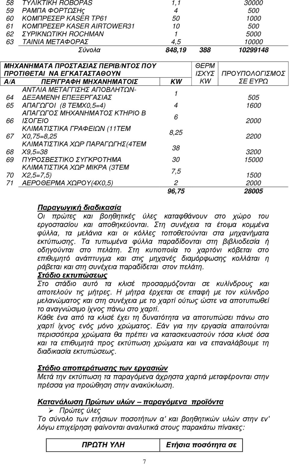 505 65 ΑΠΑΓΩΓΟΙ (8 ΤΕΜΧ0,5=4) 4 1600 ΑΠΑΓΩΓΟΣ ΜΗΧΑΝΗΜΑΤΟΣ ΚΤΗΡΙΟ Β 6 66 ΙΣΟΓΕΙΟ 2000 ΚΛΙΜΑΤΙΣΤΙΚΑ ΓΡΑΦΕΙΩΝ (11ΤΕΜ 8,25 67 Χ0,75=8,25 2200 ΚΛΙΜΑΤΙΣΤΙΚΑ ΧΩΡ ΠΑΡΑΓΩΓΗΣ(4ΤΕΜ 38 68 Χ9,5=38 3200 69