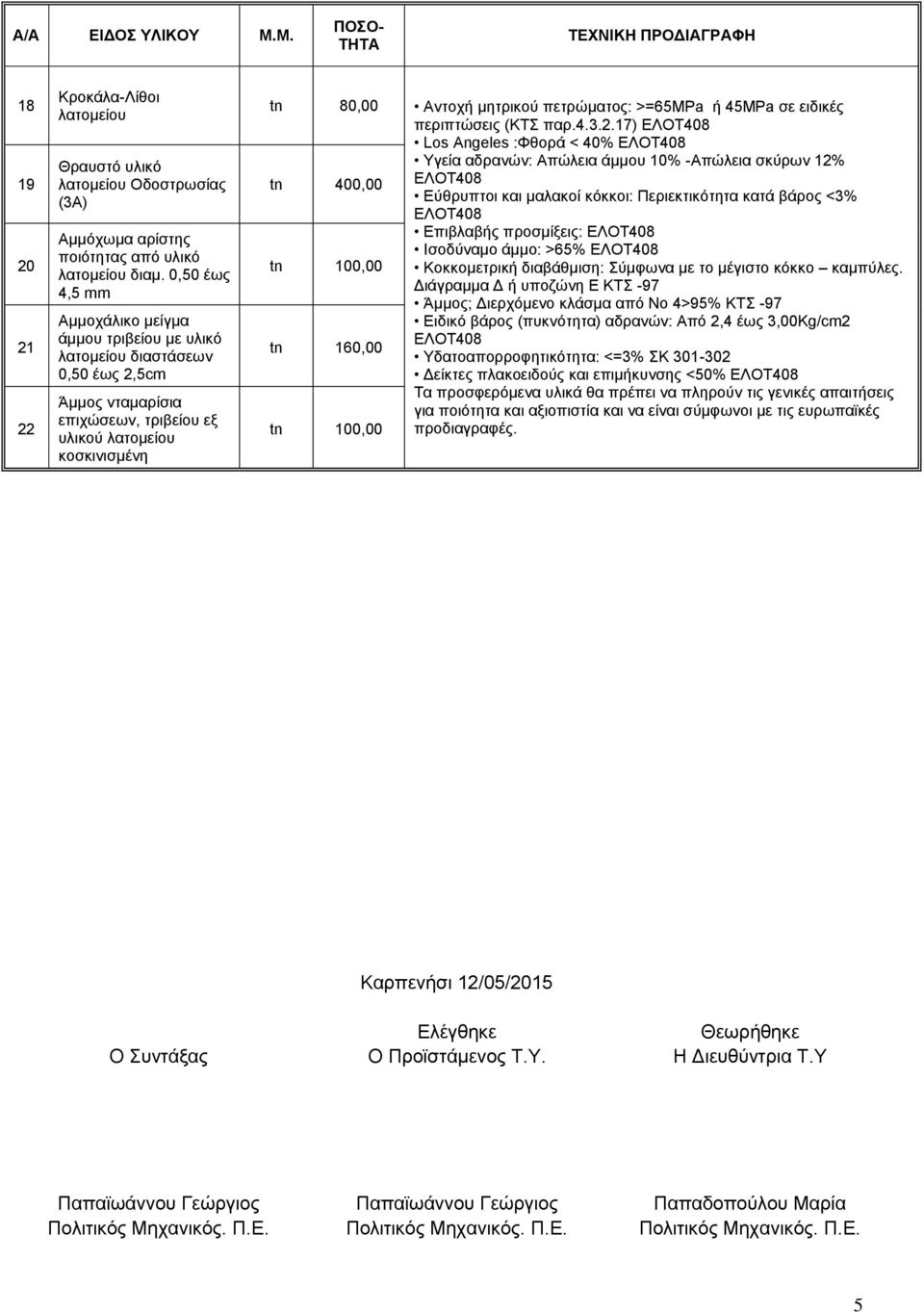 πετρώματος: >=65MPa ή 45MPa σε ειδικές περιπτώσεις (ΚΤΣ παρ.4.3.2.