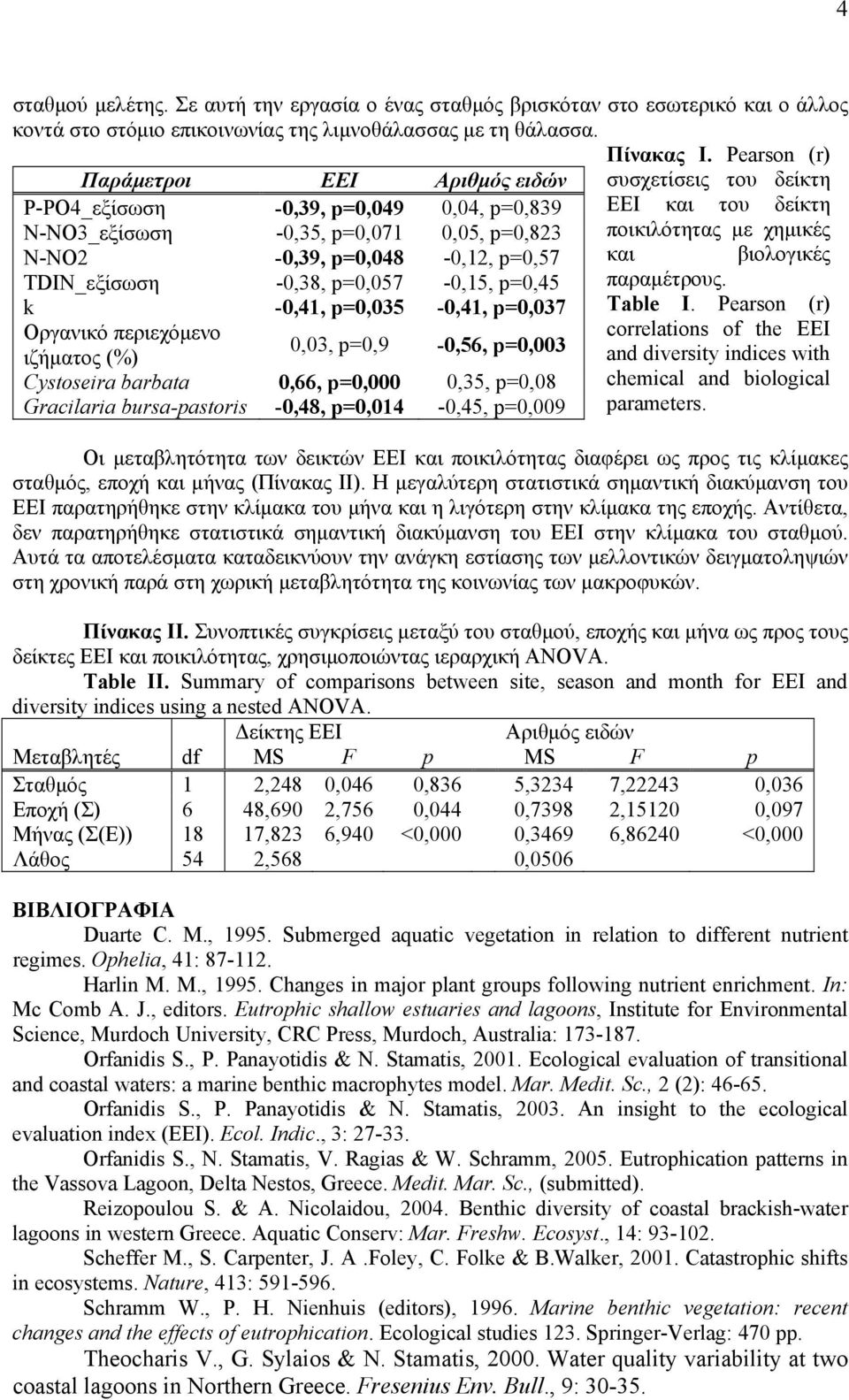 -O2-0,39, p=0,048-0,12, p=0,57 ΤDI_εξίσωση -0,38, p=0,057-0,15, p=0,45 k -0,41, p=0,035-0,41, p=0,037 Οργανικό περιεχόμενο ιζήματος (%) 0,03, p=0,9-0,56, p=0,003 Cystoseira barbata 0,66, p=0,000