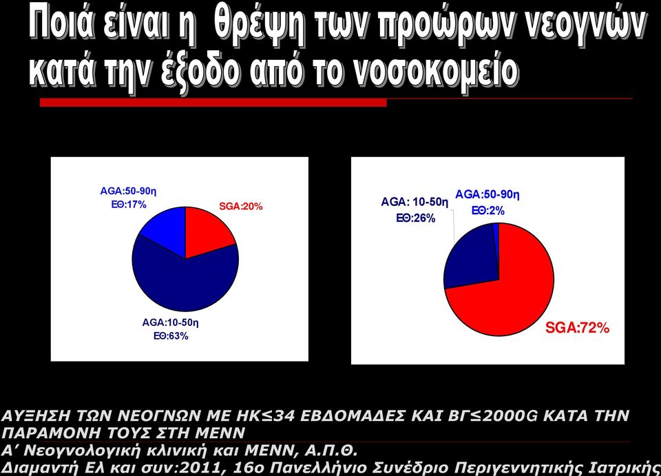 2000G ΚΑΤΑ ΤΗΝ ΠΑΡΑΜΟΝΗ ΤΟΥΣ ΣΤΗ ΜΕΝΝ Α Νεογνολογική κλινική και ΜΕΝΝ,