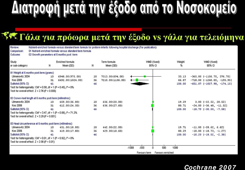 vs γάλα για